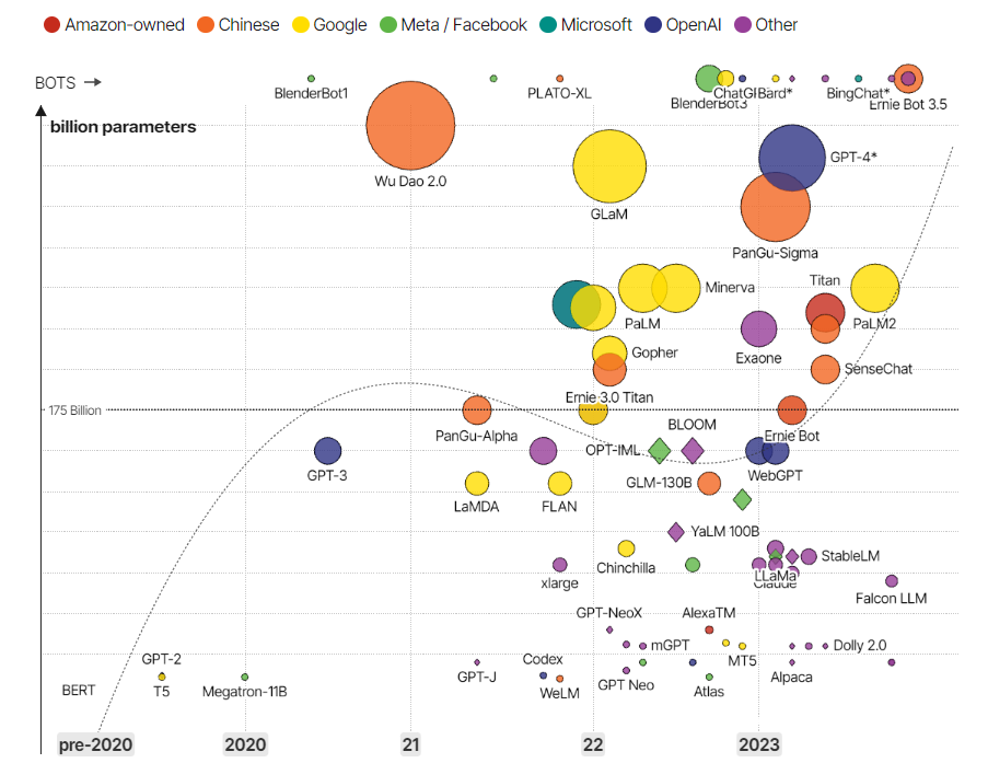 run llms ecosystem parameter size